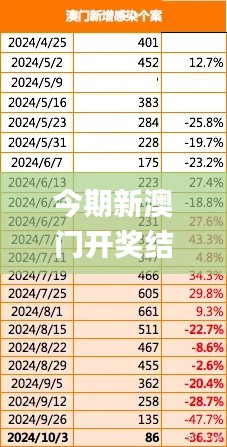 攀高接贵 第5页