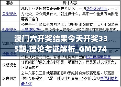 澳门六开奖结果今天开奖335期,理论考证解析_GMO74.323赛博版