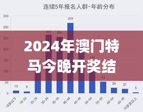 国色天香 第4页
