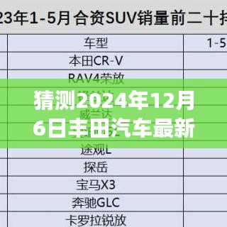 探秘丰田未来SUV预览馆,驾驶梦想之旅揭秘丰田汽车最新款SUV,预见未来驾驶新体验(2024年12月6日)