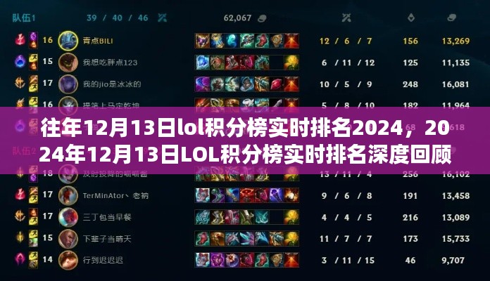 深度回顾