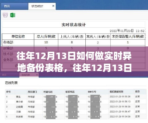 往年12月13日实现高效实时异地表格备份的策略与观点探讨，备份方法与技巧解析
