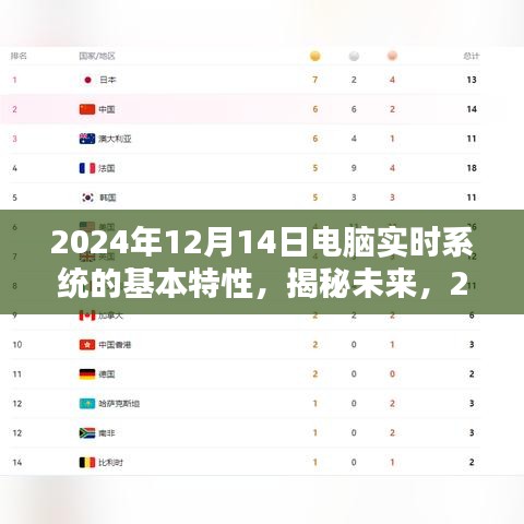 揭秘未来电脑实时系统,三大基本特性展望2024年发展趋势