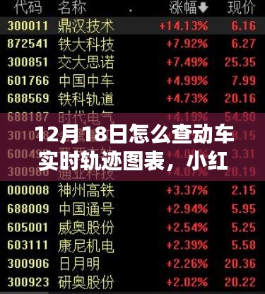 小红书独家秘籍,轻松掌握动车实时轨迹图表全攻略