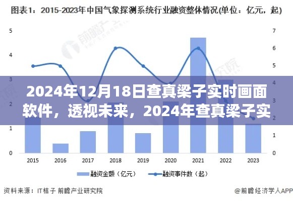 透视未来,查真梁子实时画面软件的发展与影响(2024年)
