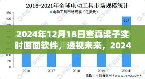 透视未来,查真梁子实时画面软件的发展与影响(2024年)