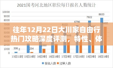 竞争分析