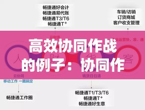 初告白 第3页
