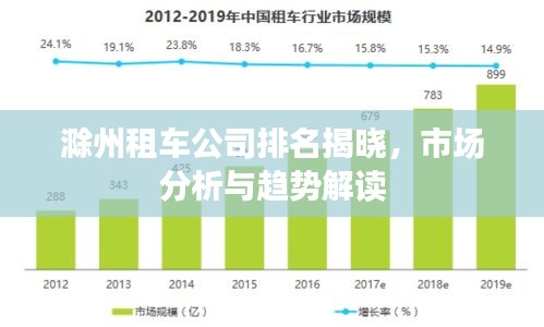 滁州租车公司排名揭晓，市场分析与趋势解读