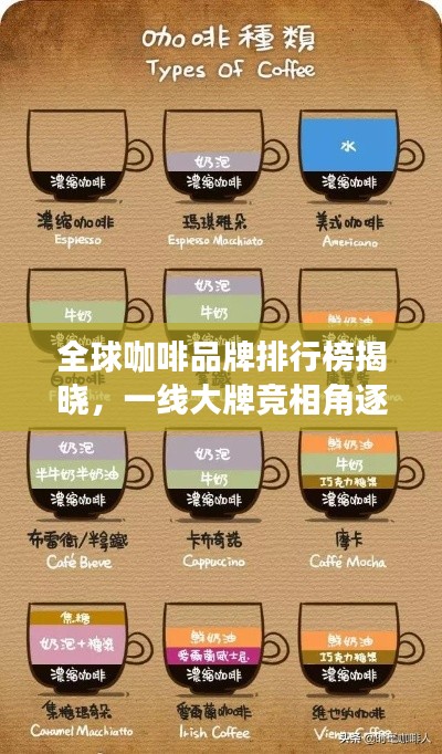 全球咖啡品牌排行榜揭晓，一线大牌竞相角逐！