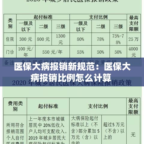 医保大病报销新规范：医保大病报销比例怎么计算 