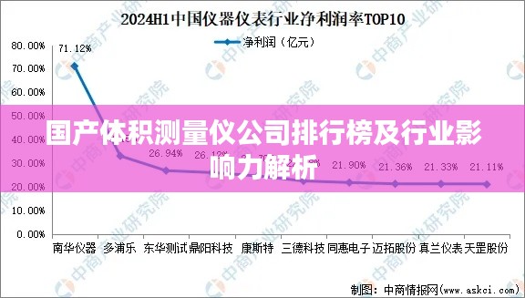 国产体积测量仪公司排行榜及行业影响力解析