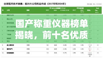 国产称重仪器榜单揭晓，前十名优质品牌盘点