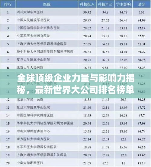 全球顶级企业力量与影响力揭秘，最新世界大公司排名榜单重磅出炉！